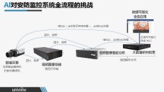 大量小文件导储机能下降