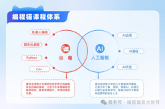 <b>引领全龄清晰视界</b>