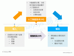 找到一种平台化的